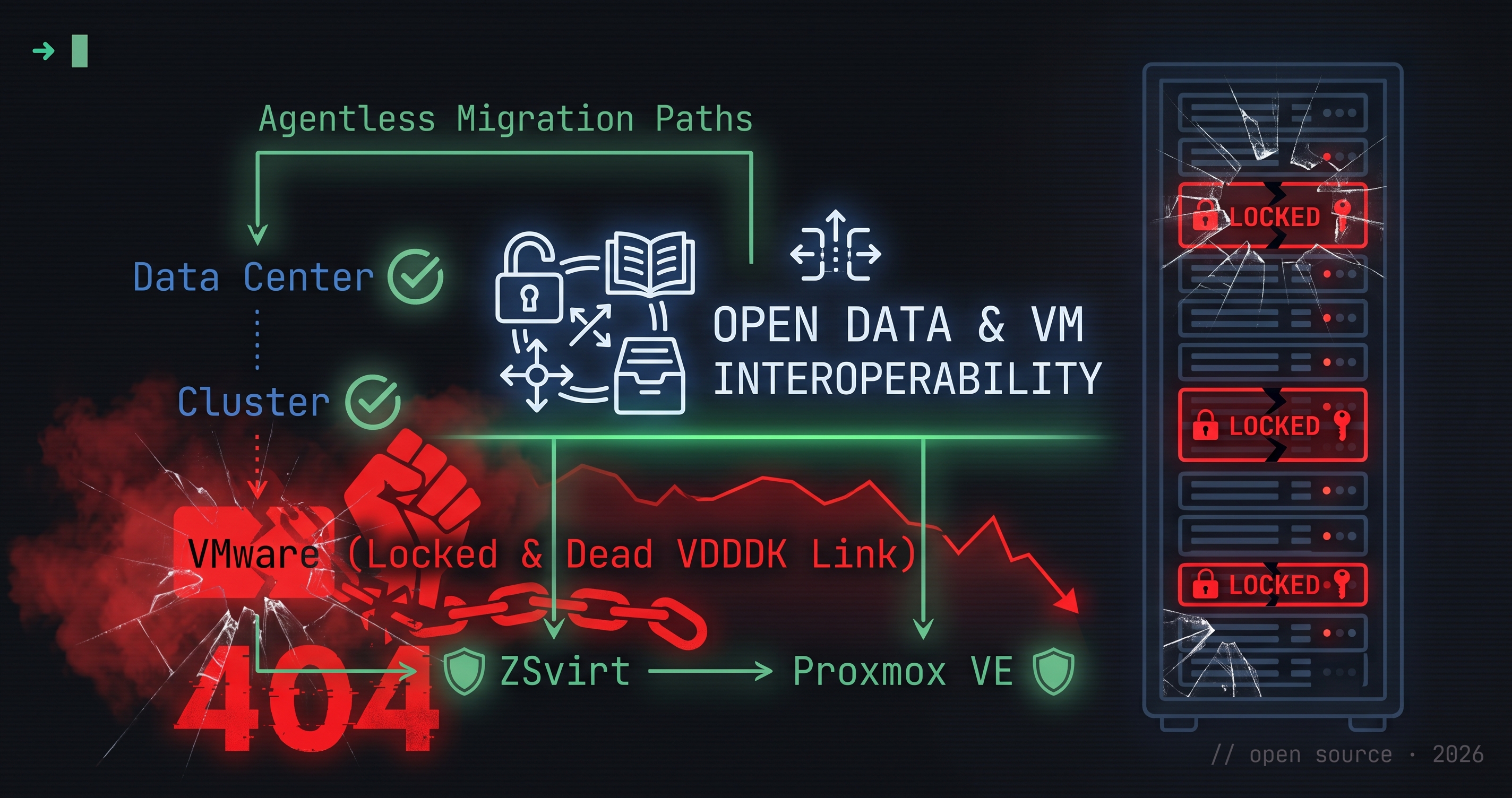 Broadcom removeu o VDDK e fechou a porta de saída do VMware